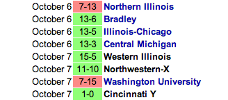 Glory Days 2012 Record